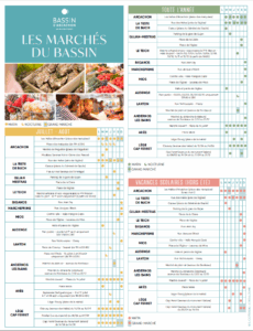 Les marchés du Bassin •